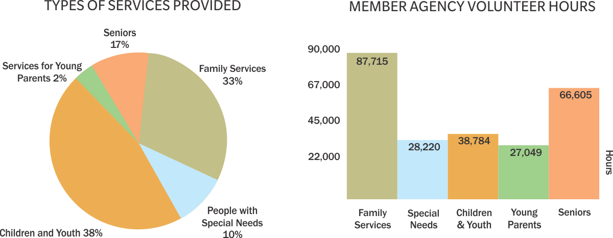 Social Services Infographic