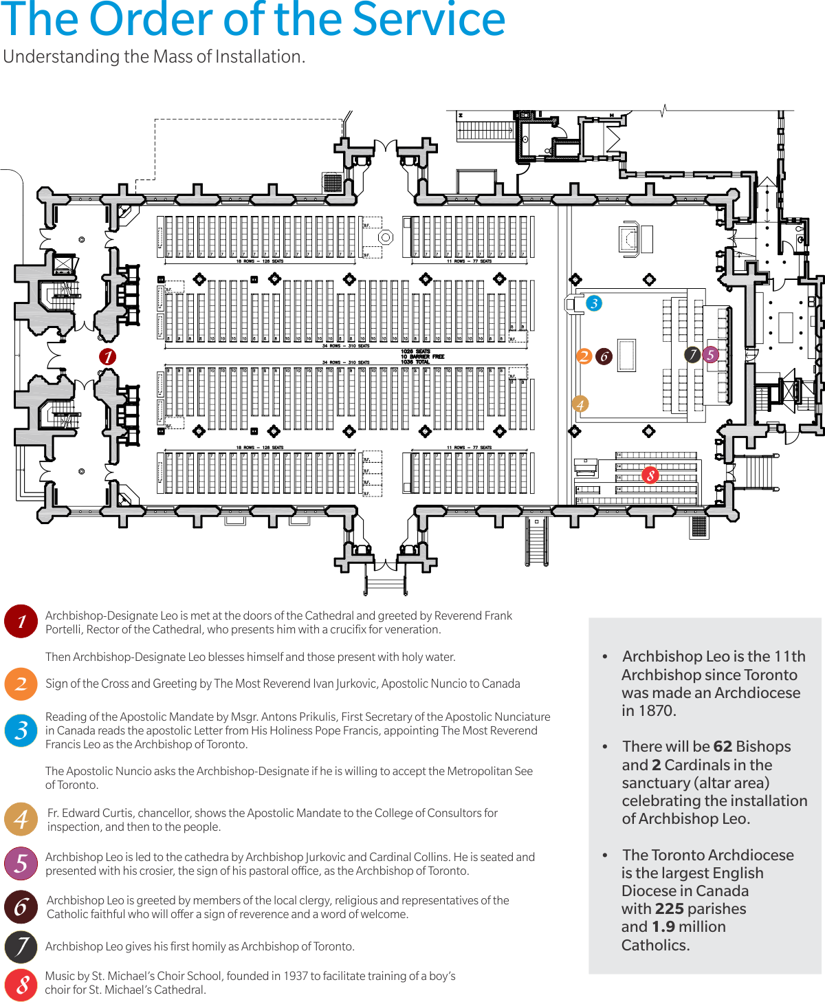 Order of Service - Mass of Installation Graphic